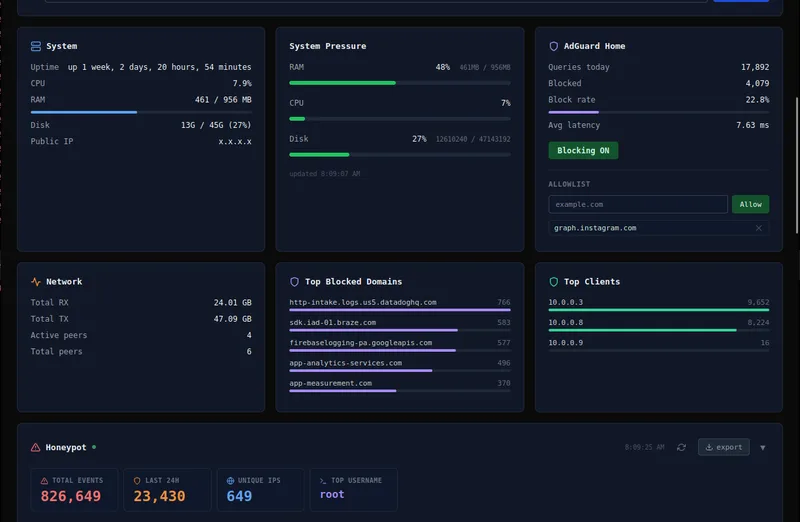 AMvpn's admin dashboard showing system health, AdGuard blocking stats, and network peers